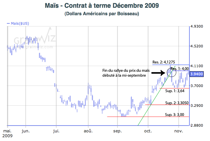 CAT Corn tech mt 12 nov 09